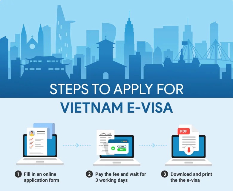 Vietnam E-Visa Payment Tips and Tricks to Avoid Payment Issues